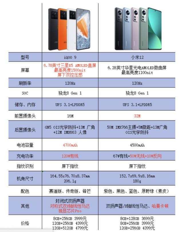 春节换手机，小米12和iQOO 9哪一个更值得买？