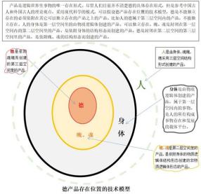 徳和德区别:宣德炉德字为什么没有一横？