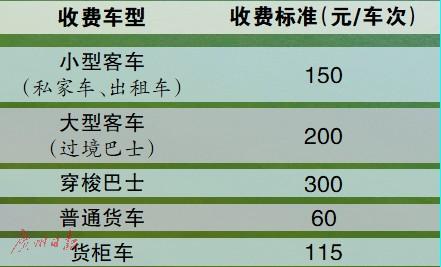 港珠澳跨海大桥:客观分析港珠澳大桥有什么利弊？