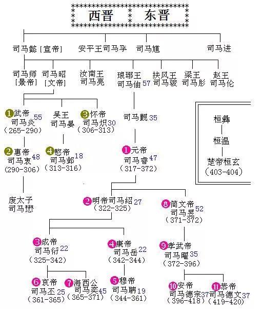 篮彩分析捷报:为何桓温北伐最终以失败告终？