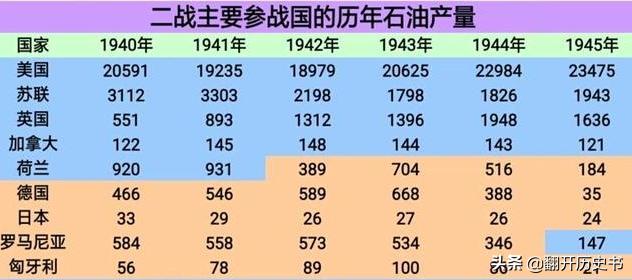 二战中，如果日军不招惹美国，直接配合德国进攻苏联会如何？插图97