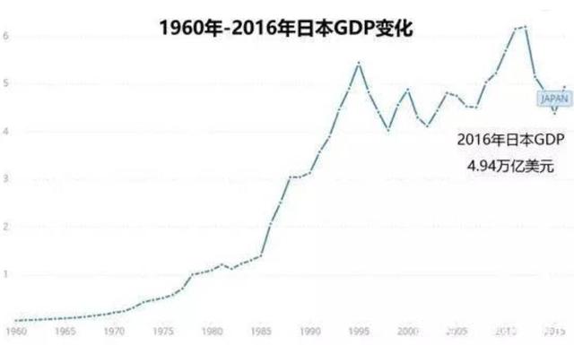 当年日本为何只用30年就崛起了，底子好还是运气佳为何二战后德国和日本仅用20年便迅速崛起
