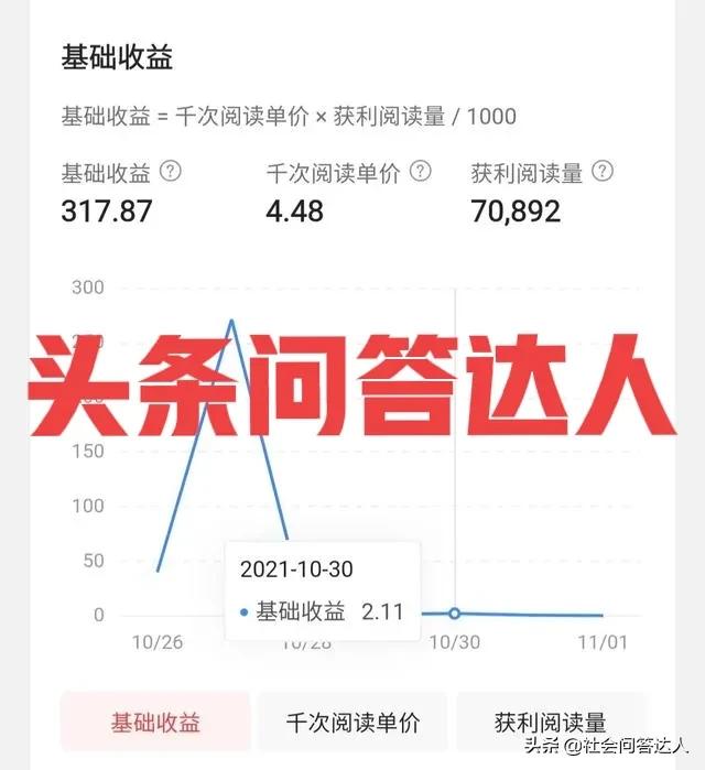 懒猴真懒 答案:靠头条能不能养活自己，是否可以全职？