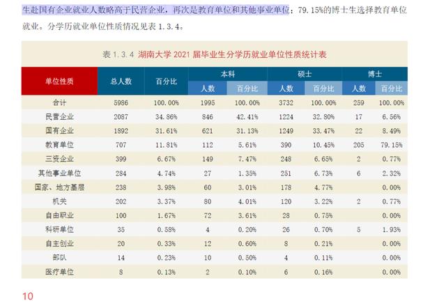 湖南大学和兰州大学哪个好 湖南大学算名牌大学吗(图9)