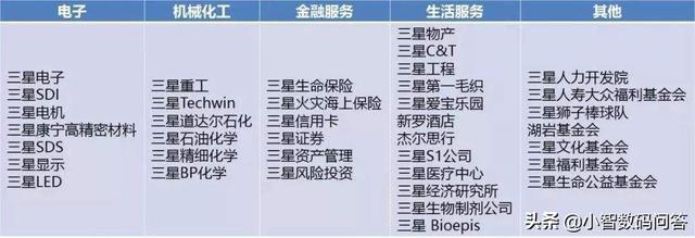 三星为何大到不能倒？插图34