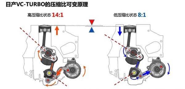 为啥天籁能做到压缩比14，而马自达做到13却到处吹的不行？插图15