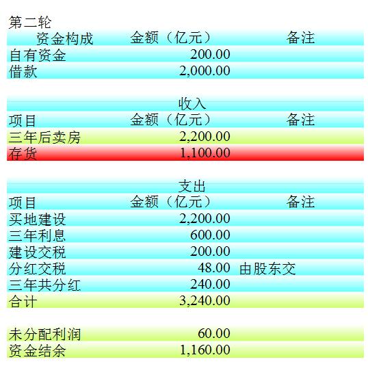 明星张佩华和他的臧獒:谁能通俗解释下房价也没降，巨有钱的恒大怎么就突然欠一屁股债？