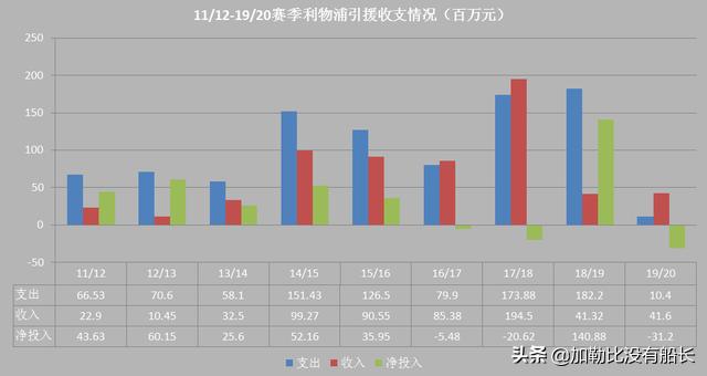 卢卡斯雷瓦:利物浦前锋岑登是哪个国家的人