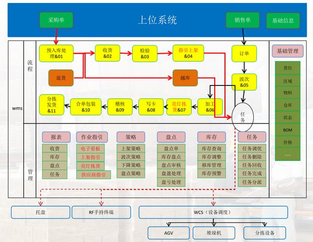 工厂仓库管理系统有哪些？哪个好？