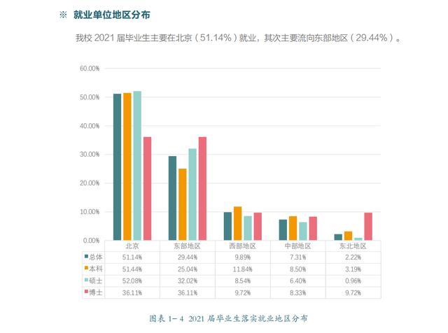 北京沈彦良:2021就业报告来了！北京外国语大学毕业生就业去了哪里？