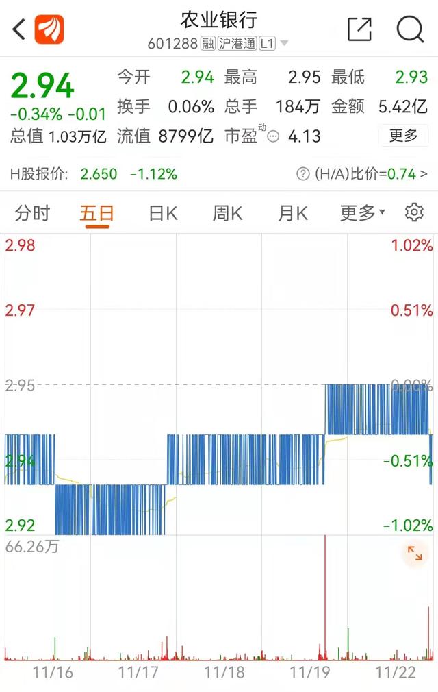 5万元入股市,买农行股,靠分红,一年大概能赚多少钱？