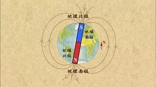 指南针n指的是哪，指南针究竟指的是南方还是北方