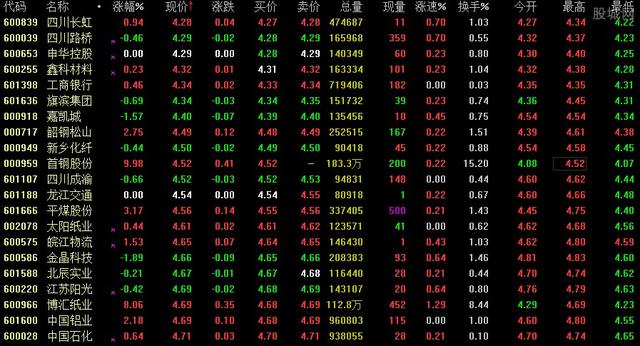 如果1996年买500股云南白药，一直不动，现在市值会是多少？插图2