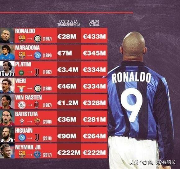 罗纳尔多为什么在巴萨只踢了一年就转回国米了呢？插图93