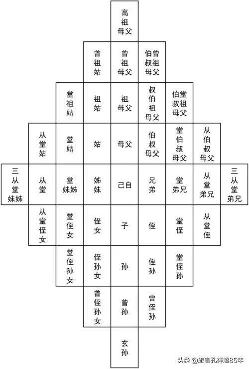 只有女儿没有儿子的父母算不算绝后？