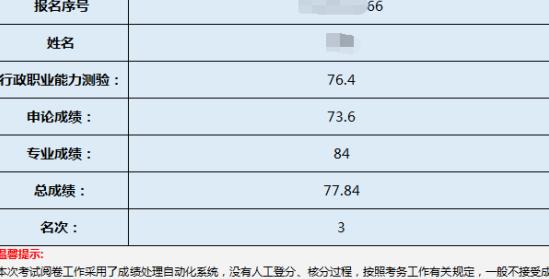 潘阳与狗最新章节列表:当警察是我的梦想，但是辅警的待遇不足以养家糊口，我该怎么办？