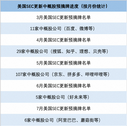 波奇宠物品牌哪个公司的:谁能一句话诠释清楚美国股市的＂预摘牌＂制度？