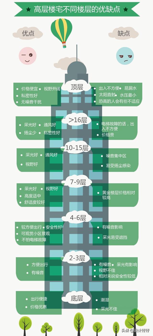 怎样看自己房子的风水,怎么样看一个房子的户型，从哪些方面？