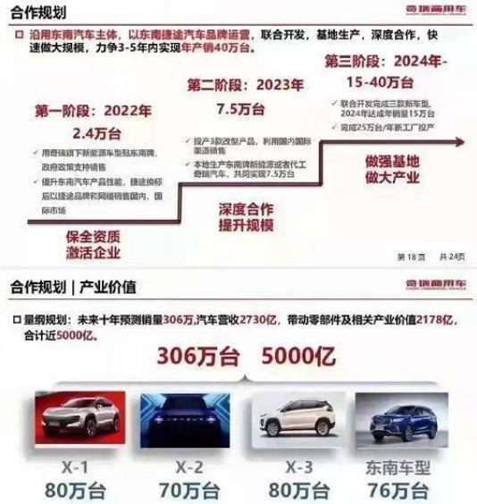 东南电动汽车，奇瑞或将牵手东南汽车双方意欲为何