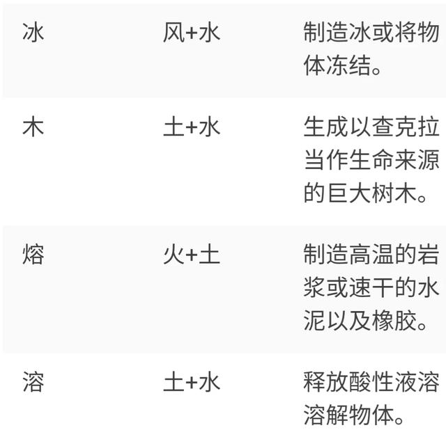 头条问答 火影忍者 中 火加雷会是什么血继限界 11个回答