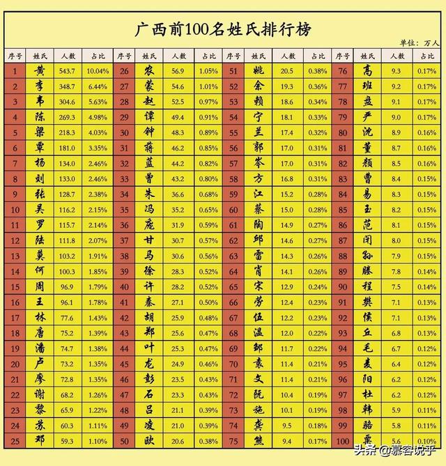 广西有哪些姓氏是从山东流传过来的？插图