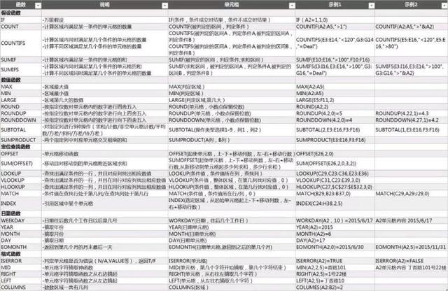 如何快速学习WORD和EXCEL