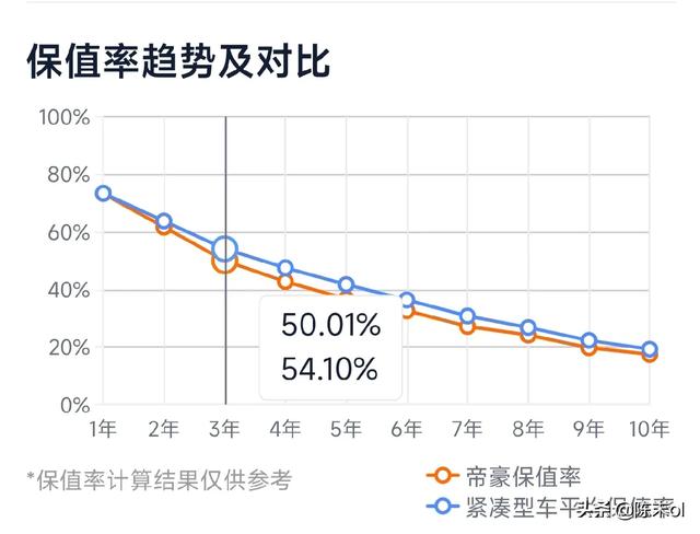 为什么内行人说电动汽车要比汽油车开着贵？插图42