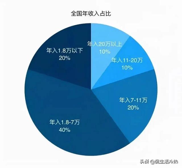 世界上最有钱的狗冈瑟:大街上到处是奔驰，宝马。为什么他们这么有钱？