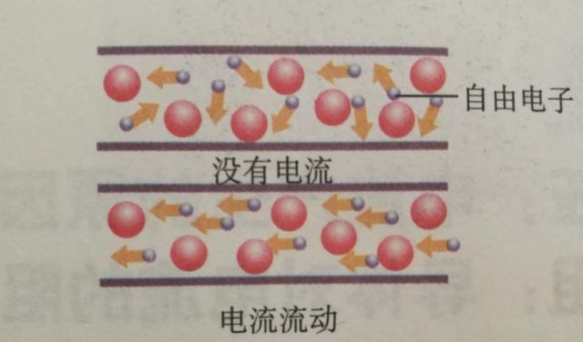 电流是由电子运动产生的 那为什么发电机的电子永远也用不完 头条问答