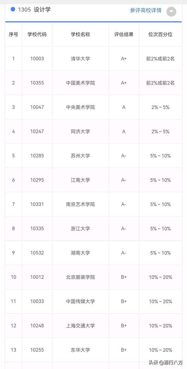 苏州大学最好的专业是哪个？插图6