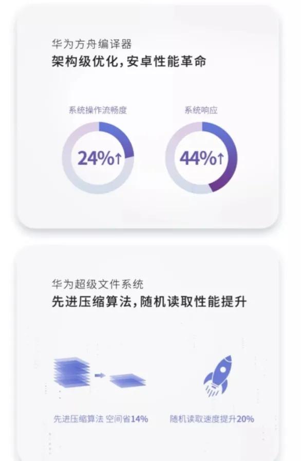 鸿蒙系统真的很流畅吗？要不要入坑试试？插图9