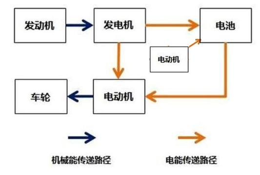 性价比高的新能源电动汽车，比亚迪的DMI技术到底怎么样？哪一款车性价比最高？