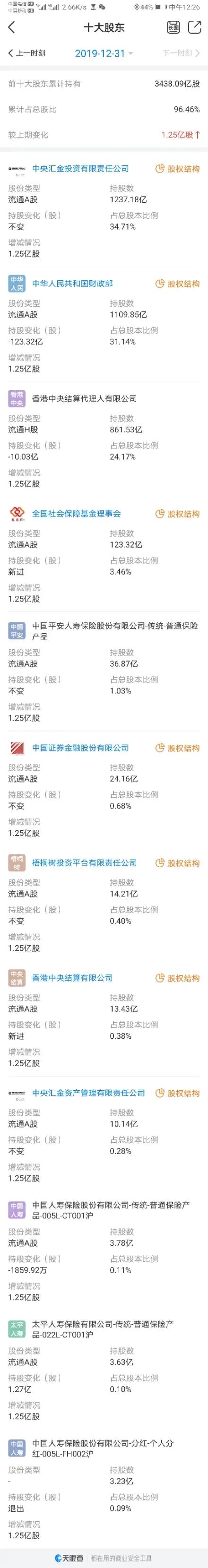 如果持有1%工商银行股份，会是一种什么样的体验？插图11