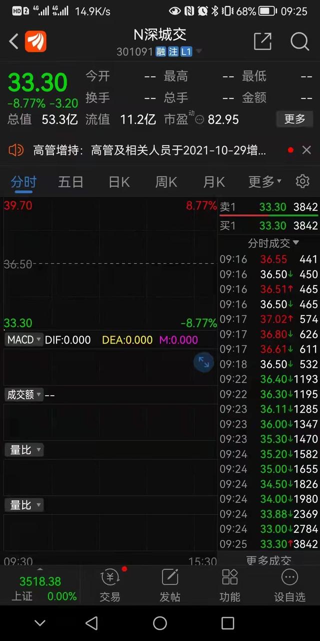 如果1996年买500股云南白药，一直不动，现在市值会是多少？插图