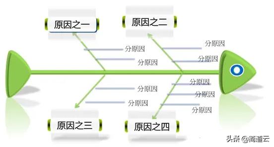 如何汇报工作,向领导汇报,仪表盘汇报工作