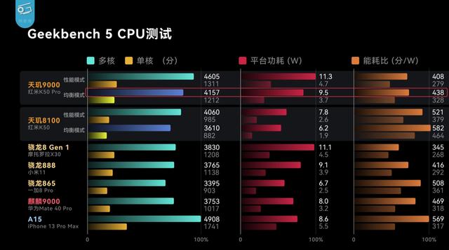 华为为什么不可以采购联发科8100和9000的芯片重返巅峰？插图14