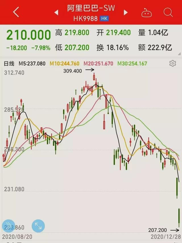 现在马云跌下神坛了,支付宝里的钱要不要赶紧提出来？