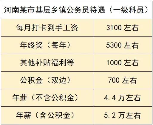 河南省县级基层公务员事业单位工资到手多少？