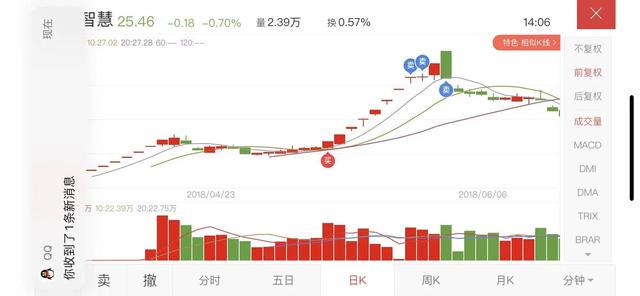 小红书估值多少钱，小红书目前最新估值，一朋友炒股亏了95万，目前剩下8万元，应该怎么办