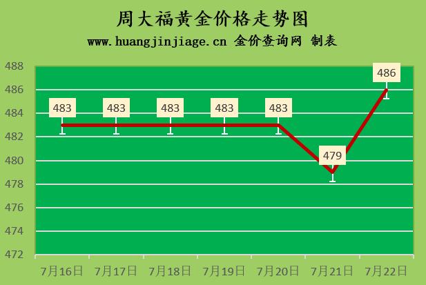 黄金价格多少一克(1980年黄金价格多少一克)