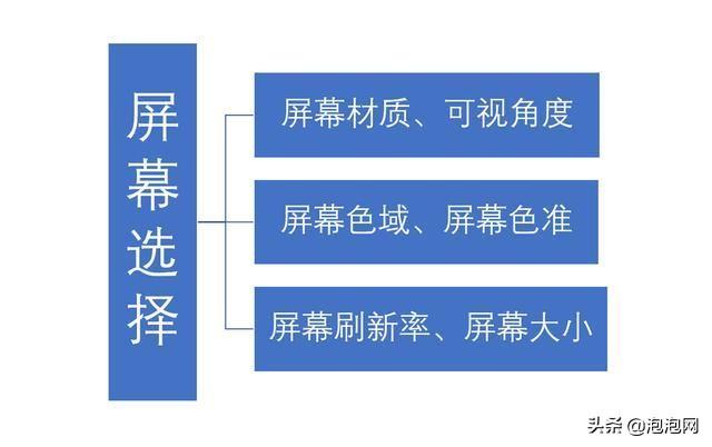 自配台机电脑（电脑组装配置清单表）