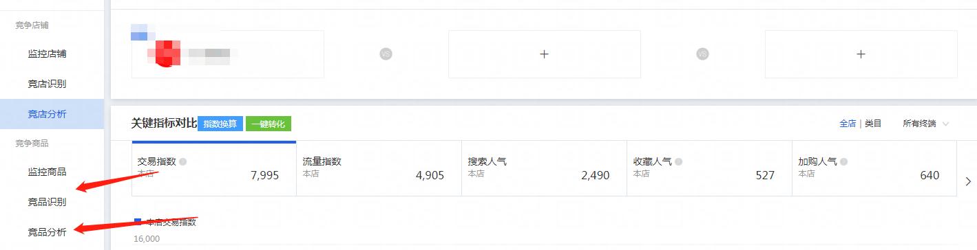 天猫新店怎么起流量快（天猫、京东流量分配基本已经固化，商家如何从微信生态获取流量）