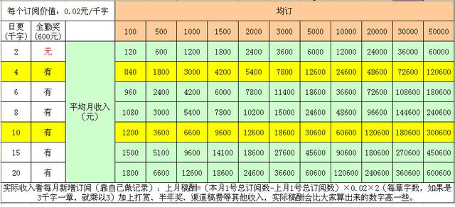 写网络小说赚钱吗：老师可以写网络小说赚钱吗