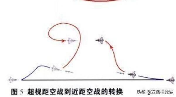 战斗机真打仗视频:非隐身战斗机就完全没办法与隐身战斗机展开空战了吗？