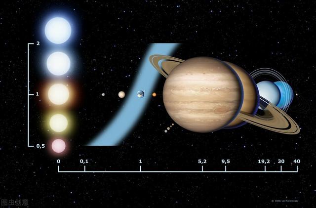 金星属于哪类行星，金星不是最靠近太阳的行星，为何表面环境极其恶劣