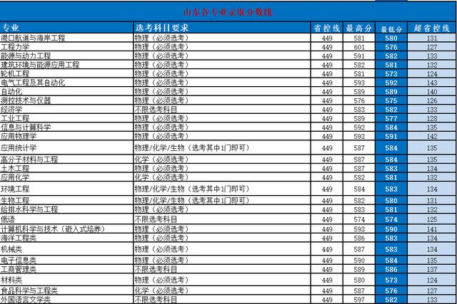 江苏科技大学是名校吗？插图16