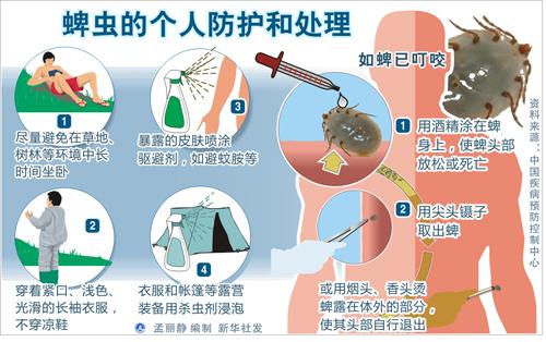猫蜱虫叮咬后伤口图片:河南信阳3人因蜱虫病逝，曾为去世者穿寿衣，夺命蜱虫如何自救？
