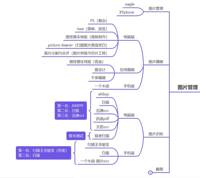 你知道电脑最常用的软件是什么吗电脑上必备安装的软件都有哪些