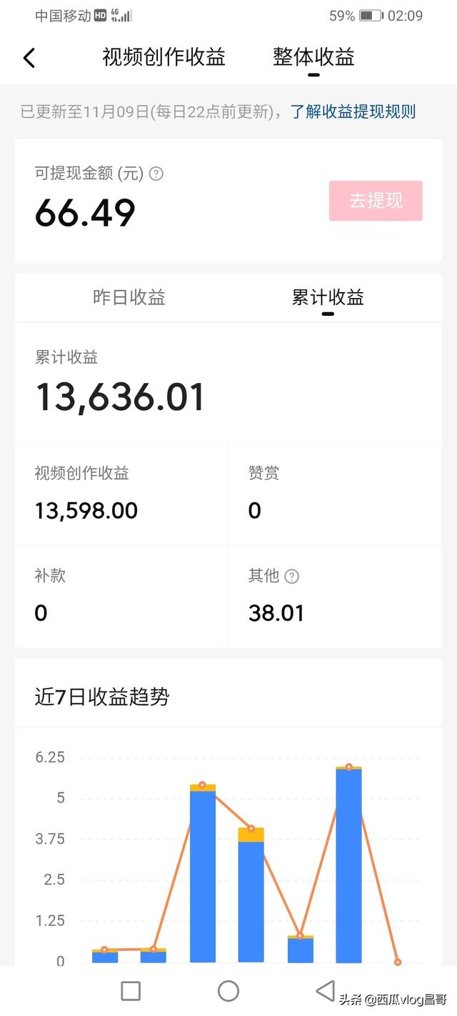 一条月入九万的狗:投资15万到农村搞养殖，养什么一年能收入纯利润10万元？