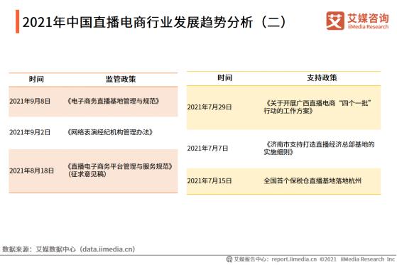 <a href=https://maguai.com/list/59-0-0.html target=_blank class=infotextkey>社区</a>电商未来发展前景:未来中国直播电商行业发展趋势如何？